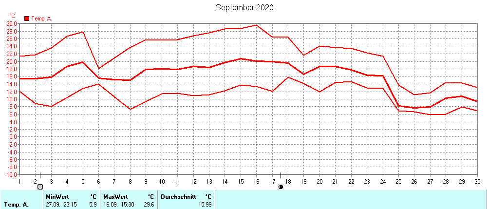 Grafik ist noch nicht verfuegbar