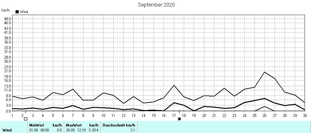 Grafik ist noch nicht verfuegbar