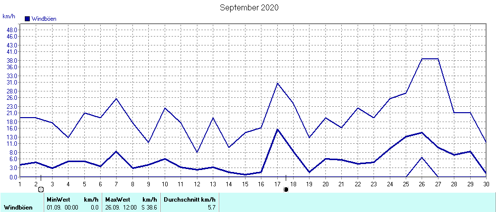 Grafik ist noch nicht verfuegbar