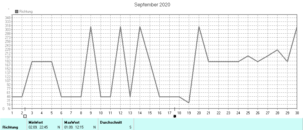 Grafik ist noch nicht verfuegbar