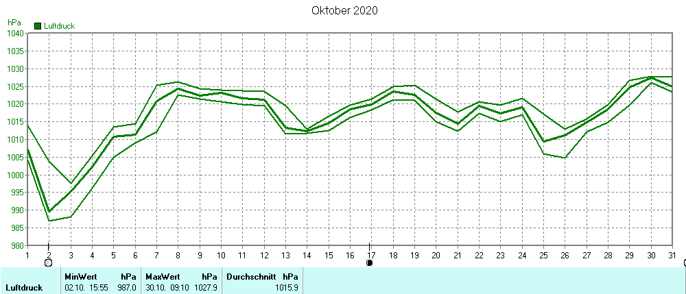 Grafik ist noch nicht verfuegbar