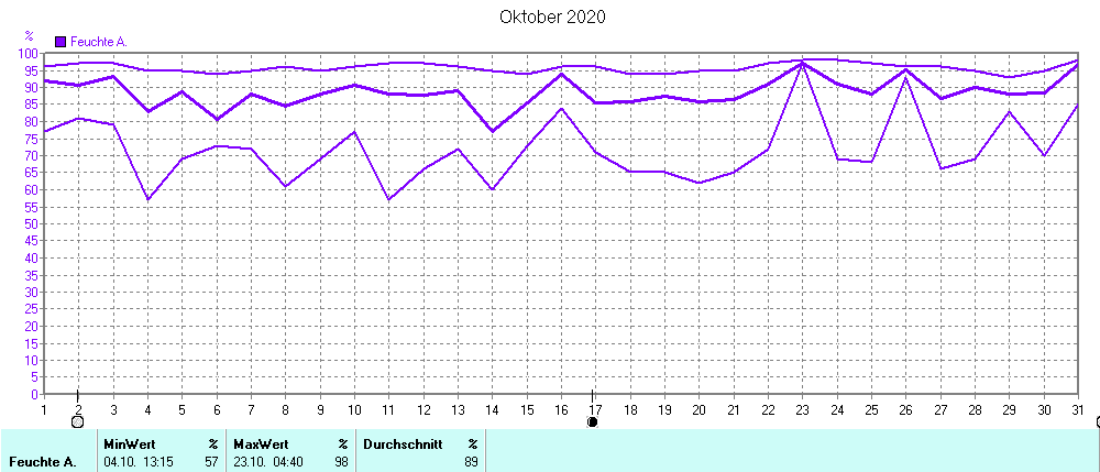 Grafik ist noch nicht verfuegbar