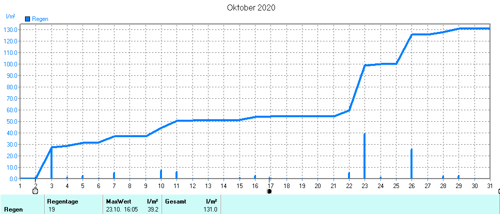 Grafik ist noch nicht verfuegbar