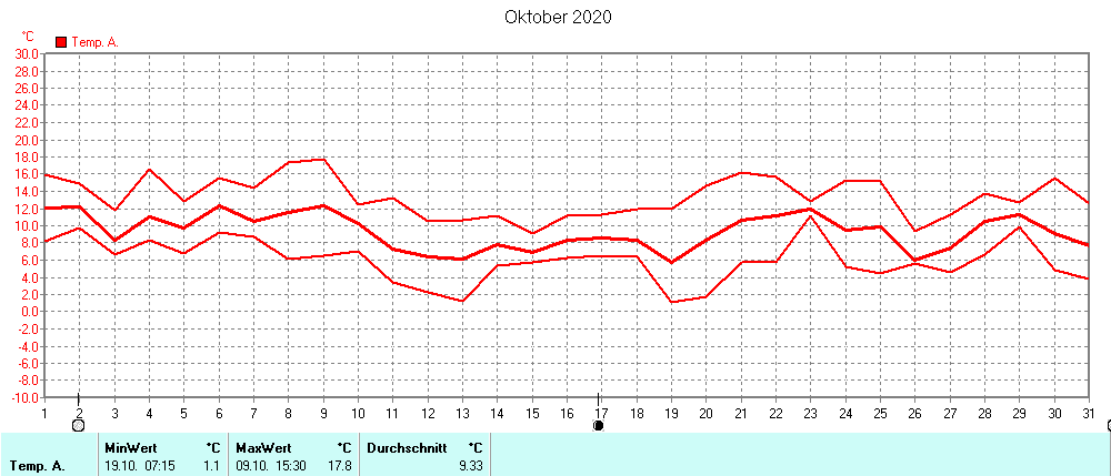 Grafik ist noch nicht verfuegbar