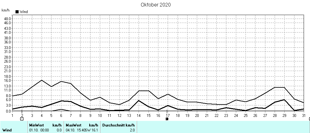 Grafik ist noch nicht verfuegbar