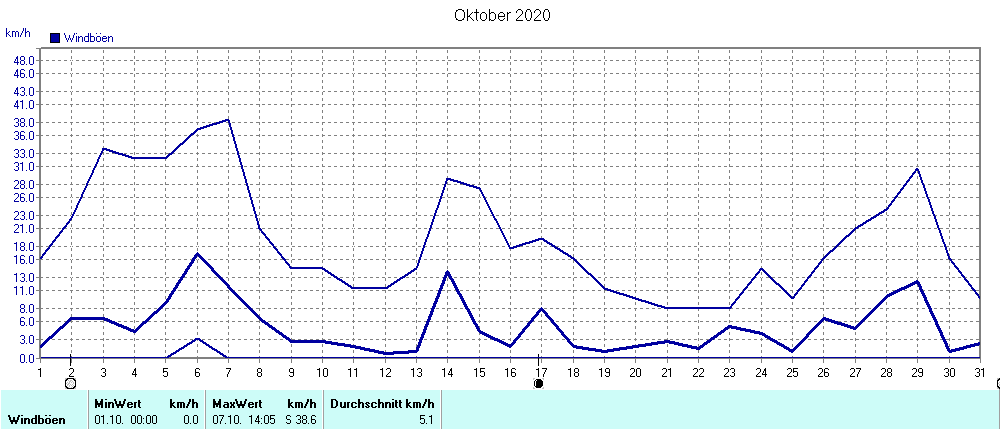 Grafik ist noch nicht verfuegbar