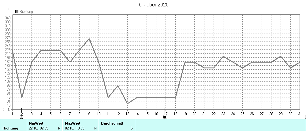 Grafik ist noch nicht verfuegbar