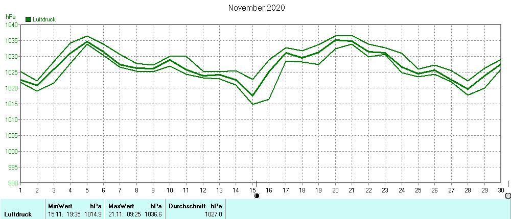 Grafik ist noch nicht verfuegbar