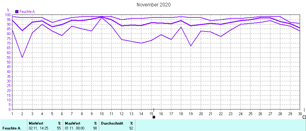 Grafik ist noch nicht verfuegbar