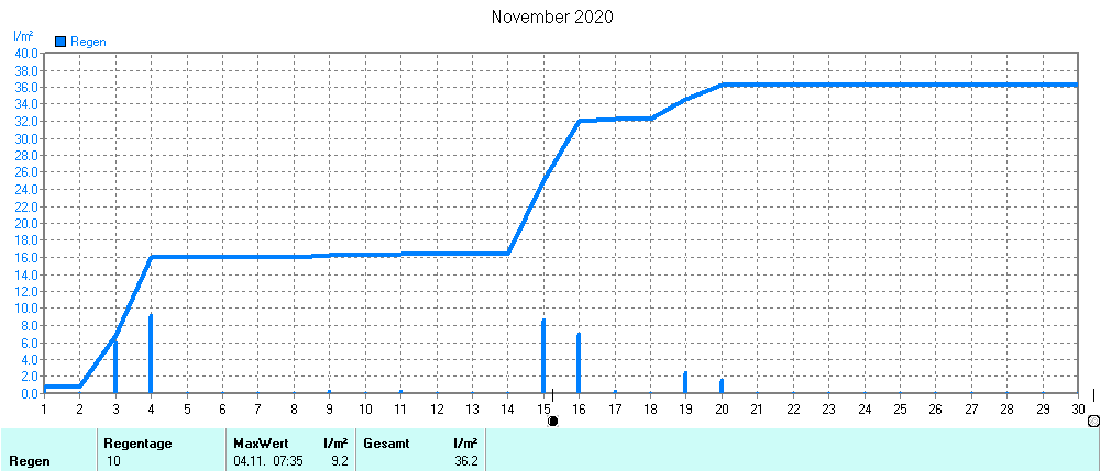 Grafik ist noch nicht verfuegbar