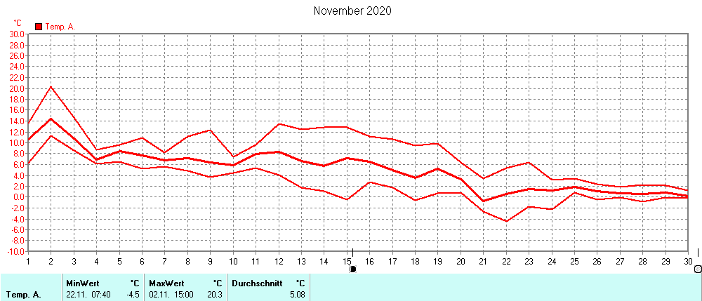 Grafik ist noch nicht verfuegbar