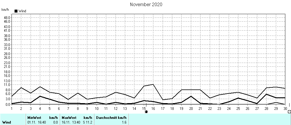 Grafik ist noch nicht verfuegbar