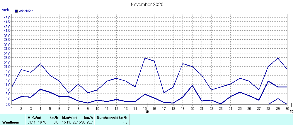 Grafik ist noch nicht verfuegbar