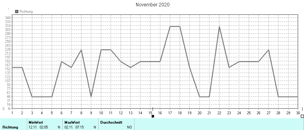 Grafik ist noch nicht verfuegbar