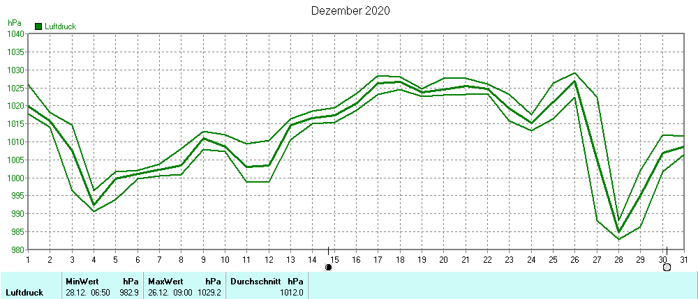 Grafik ist noch nicht verfuegbar