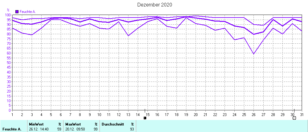 Grafik ist noch nicht verfuegbar