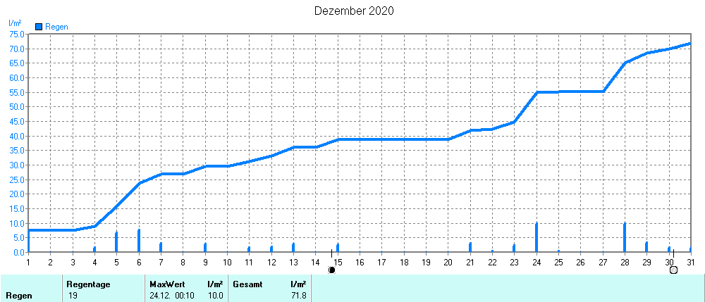 Grafik ist noch nicht verfuegbar