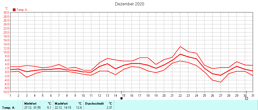 Grafik ist noch nicht verfuegbar