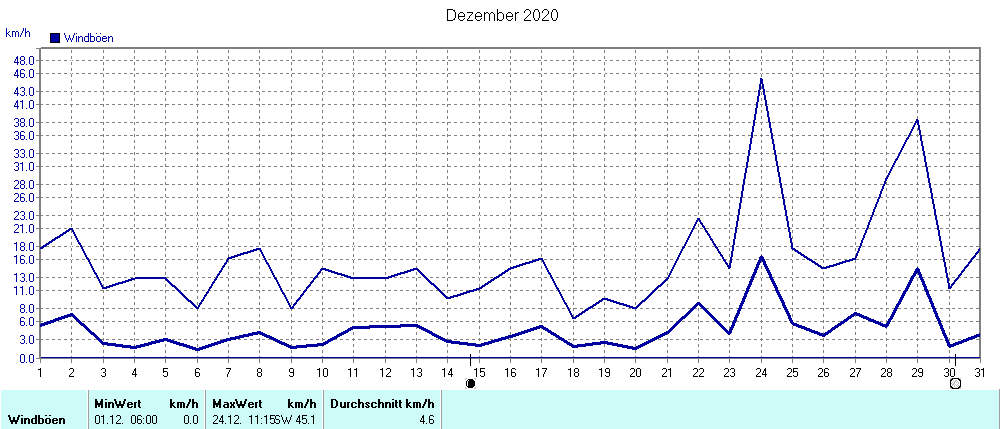 Grafik ist noch nicht verfuegbar