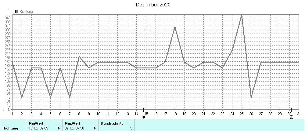 Grafik ist noch nicht verfuegbar