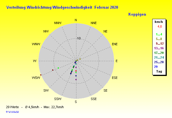 Grafik ist noch nicht verfuegbar