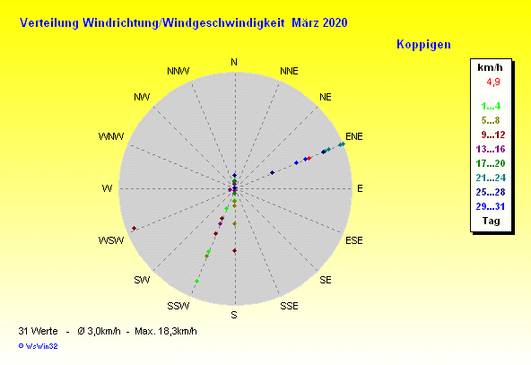 Grafik ist noch nicht verfuegbar