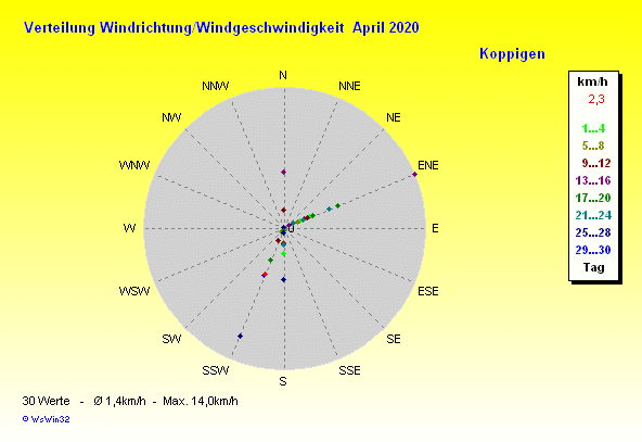 Grafik ist noch nicht verfuegbar