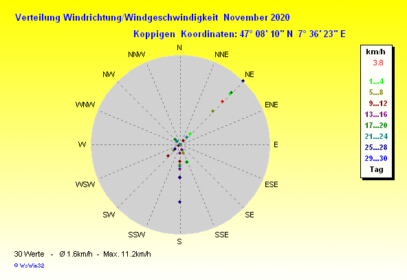 Grafik ist noch nicht verfuegbar