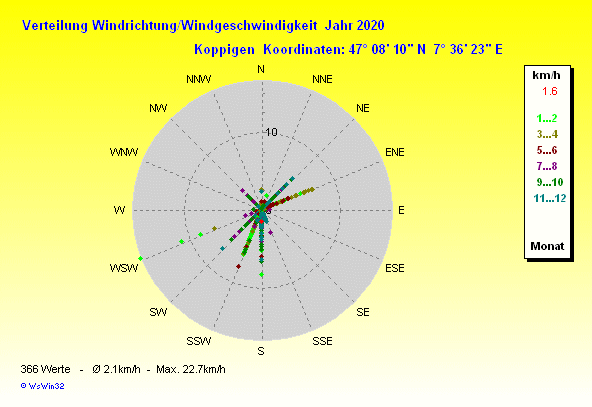 Grafik noch nicht vorhanden