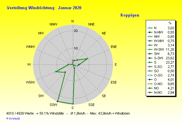 Grafik ist noch nicht verfuegbar