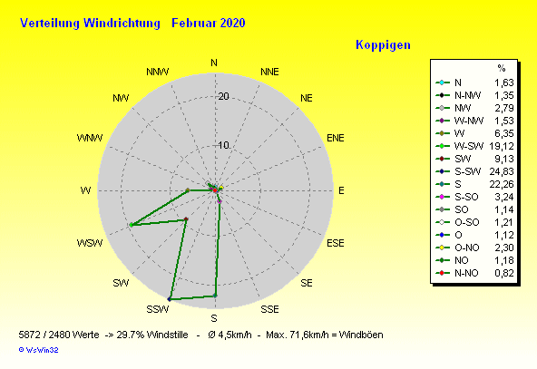 Grafik ist noch nicht verfuegbar