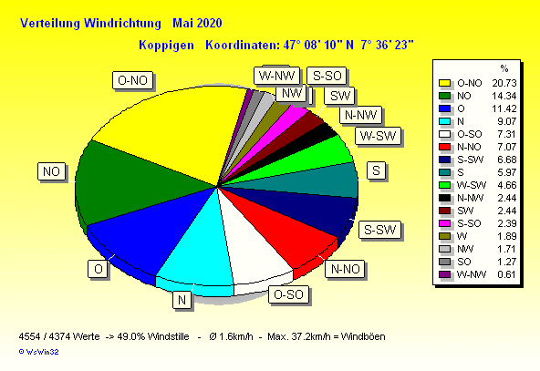 Grafik ist noch nicht verfuegbar