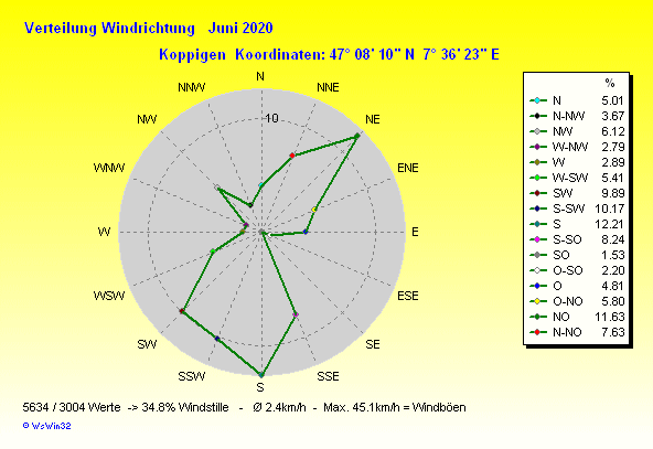 Grafik ist noch nicht verfuegbar