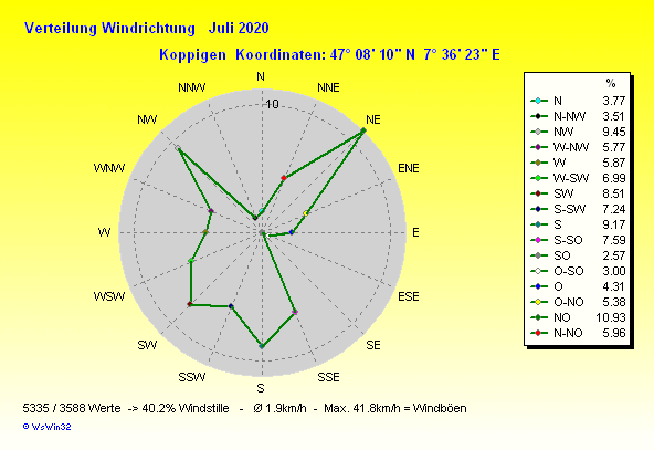 Grafik ist noch nicht verfuegbar