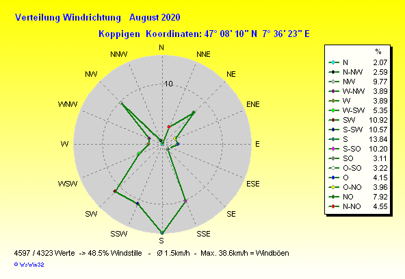 Grafik ist noch nicht verfuegbar