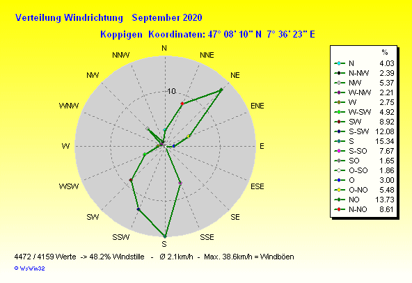 Grafik ist noch nicht verfuegbar