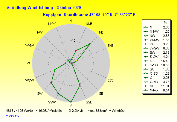 Grafik ist noch nicht verfuegbar