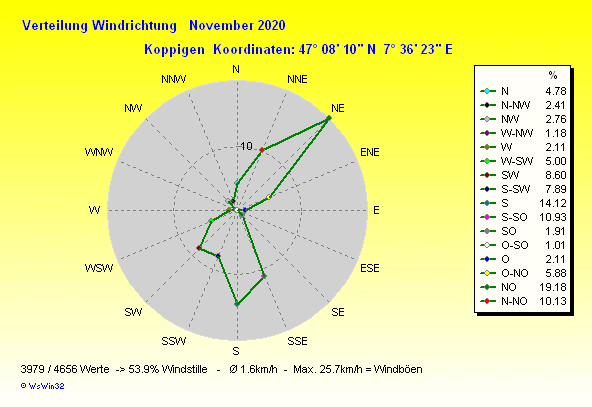 Grafik ist noch nicht verfuegbar