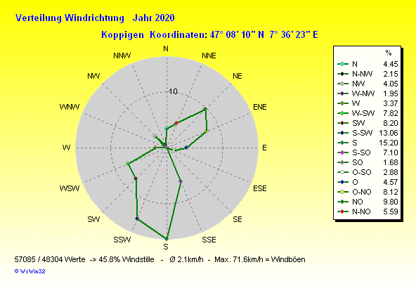 Grafik noch nicht vorhanden