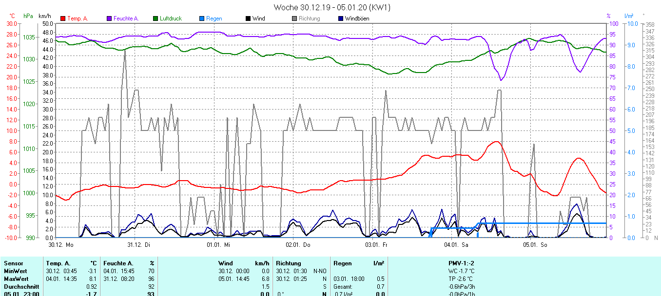 Grafik ist noch nicht verfuegbar