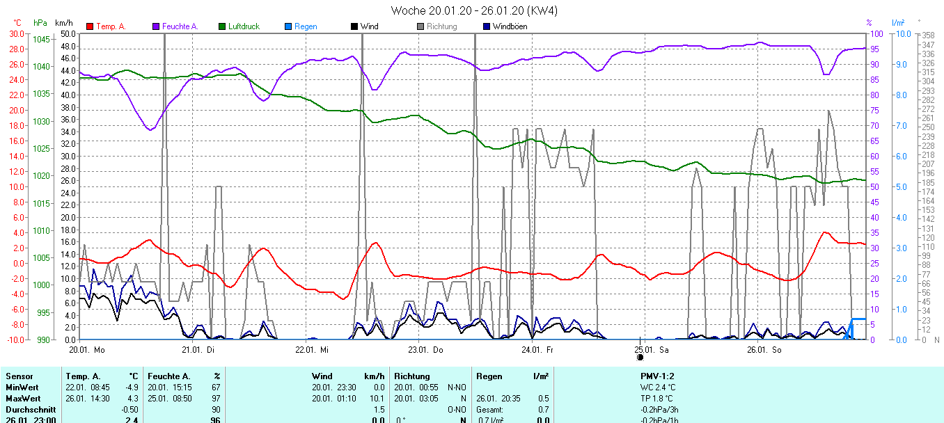 Grafik ist noch nicht verfuegbar