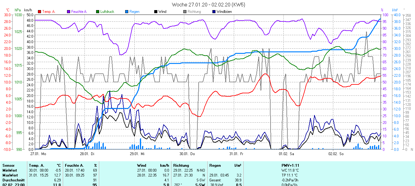 Grafik ist noch nicht verfuegbar