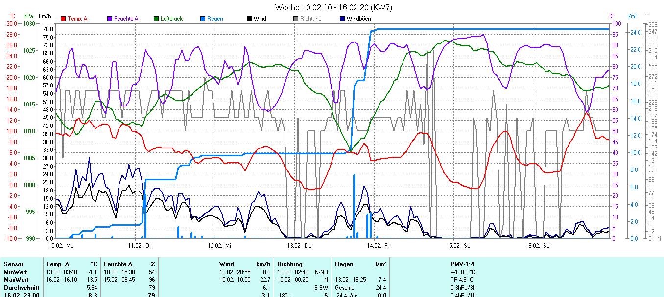 Grafik ist noch nicht verfuegbar