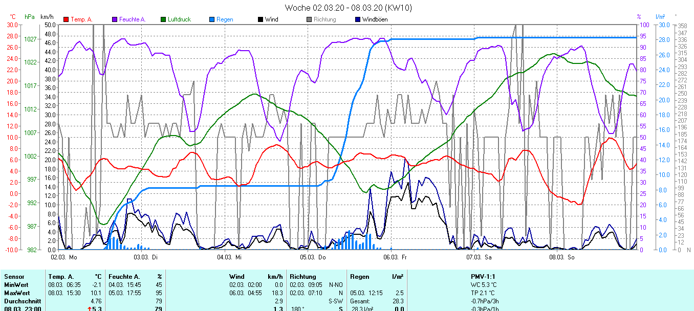 Grafik ist noch nicht verfuegbar