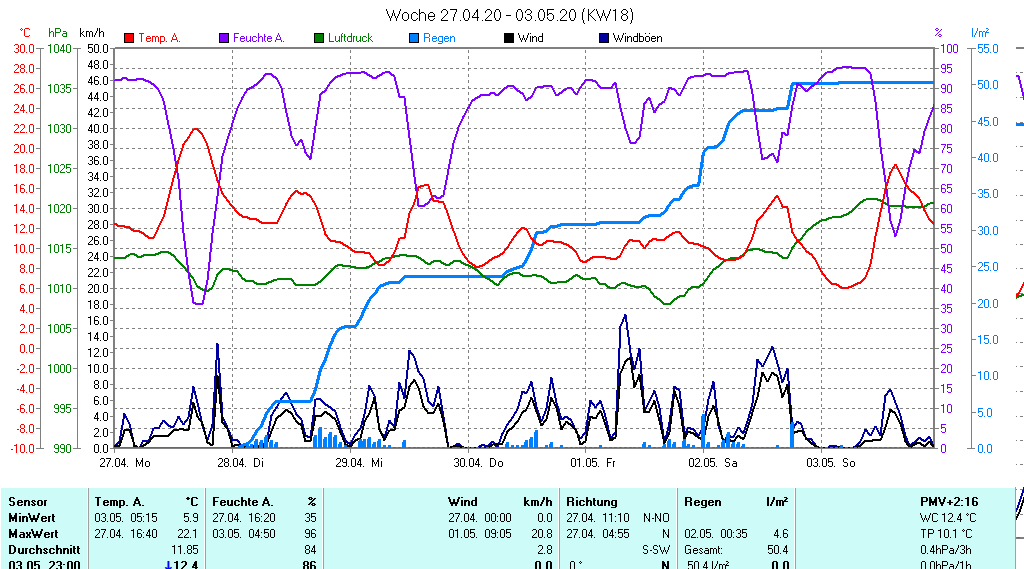 Grafik ist noch nicht verfuegbar