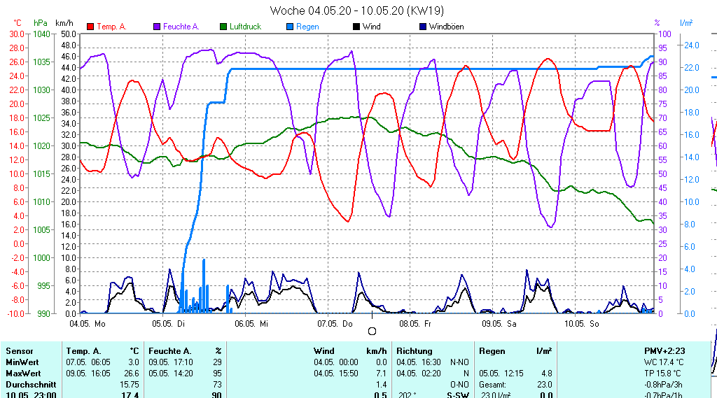 Grafik ist noch nicht verfuegbar