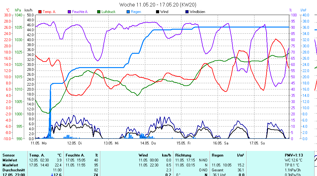 Grafik ist noch nicht verfuegbar