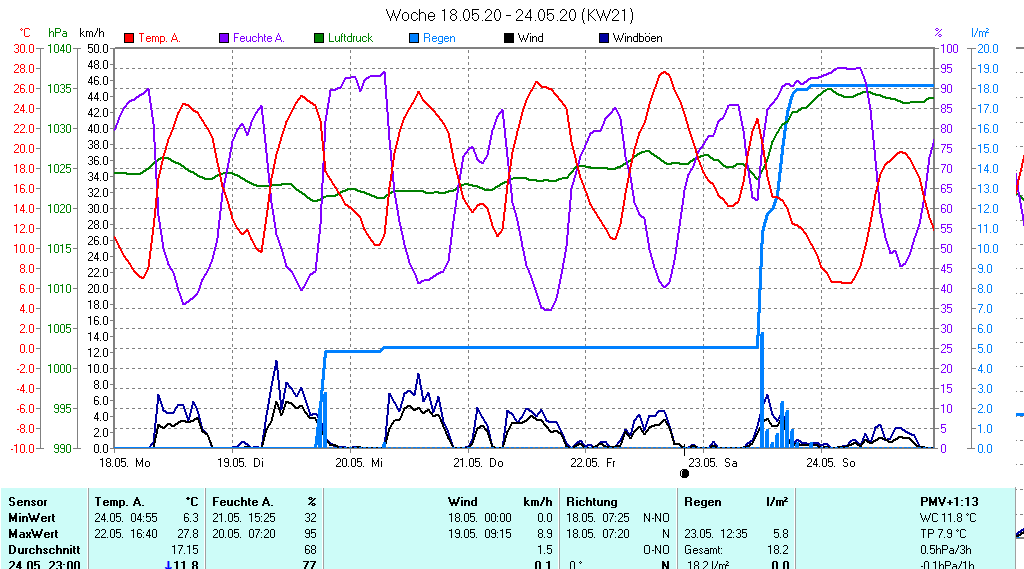 Grafik ist noch nicht verfuegbar