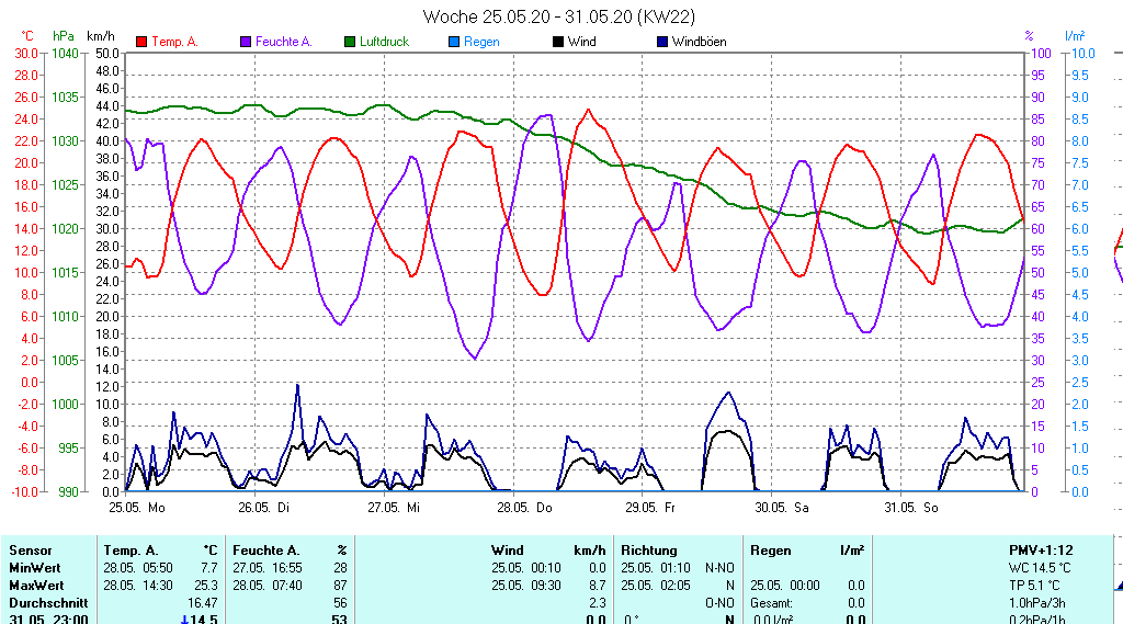 Grafik ist noch nicht verfuegbar