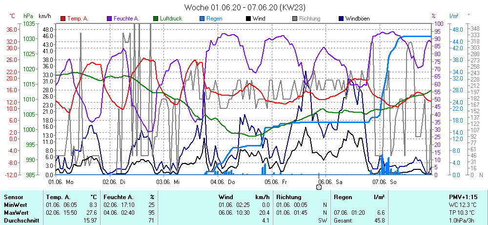 Grafik ist noch nicht verfuegbar